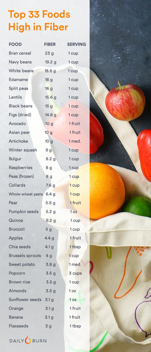 The Top Foods High in Fiber The Top Foods High in Fiber