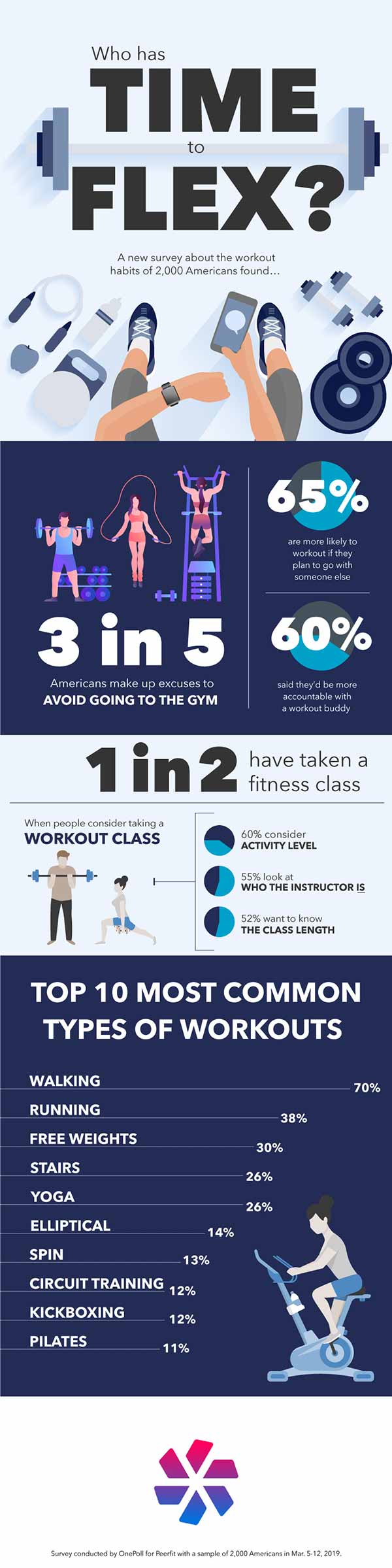 workout trends excuses